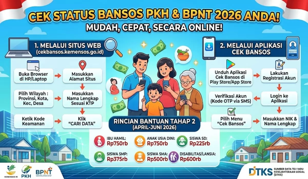 Bansos PKH & BPNT 2026 Tak Cair, Ini Penyebab Mengejutkan dan Cara Mengatasinya